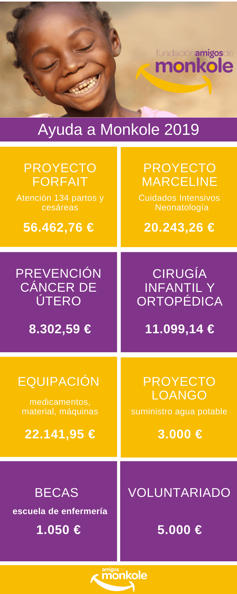 2.-ayuda-a-monkole-2019