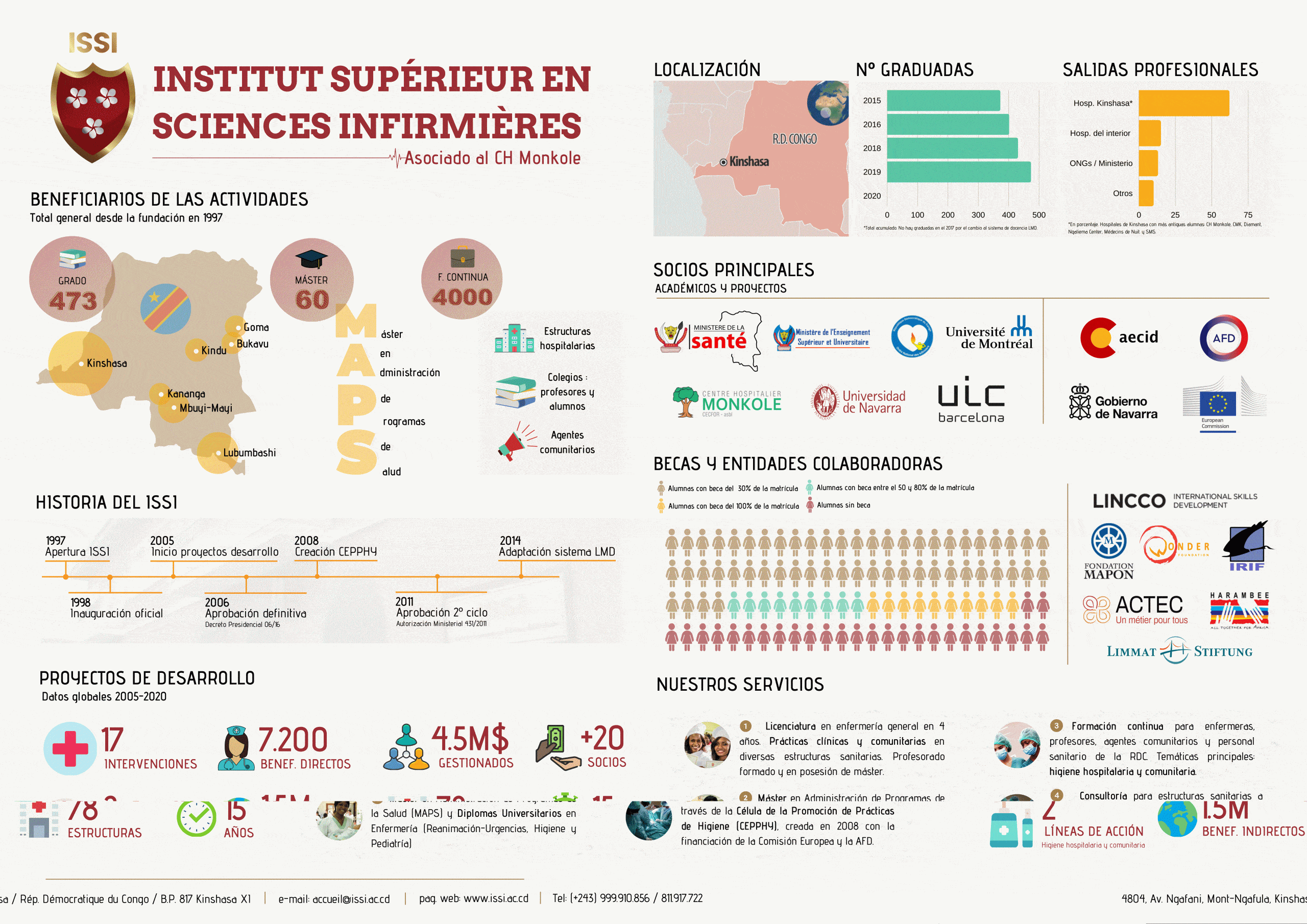 infografia-issi-2020-gif-espn Escuela de Enfermería de Monkole